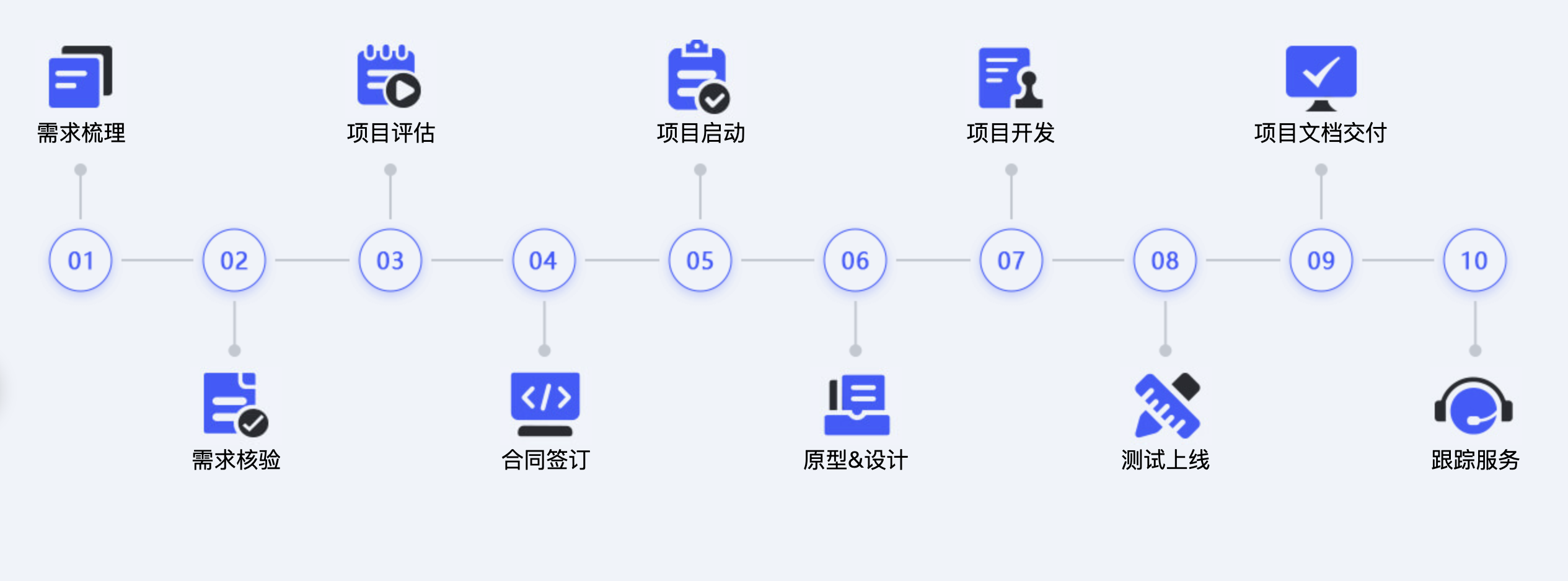 聊城软件开发流程说明